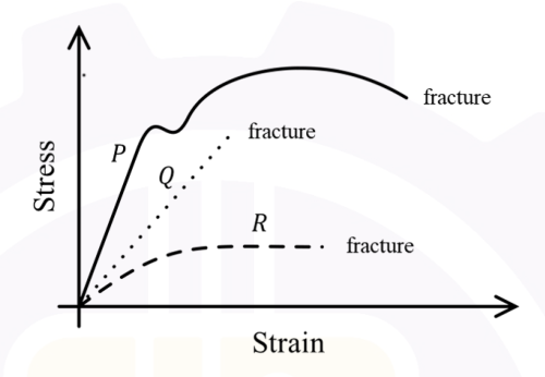 Diagram for GATE 2026 BM question 23
