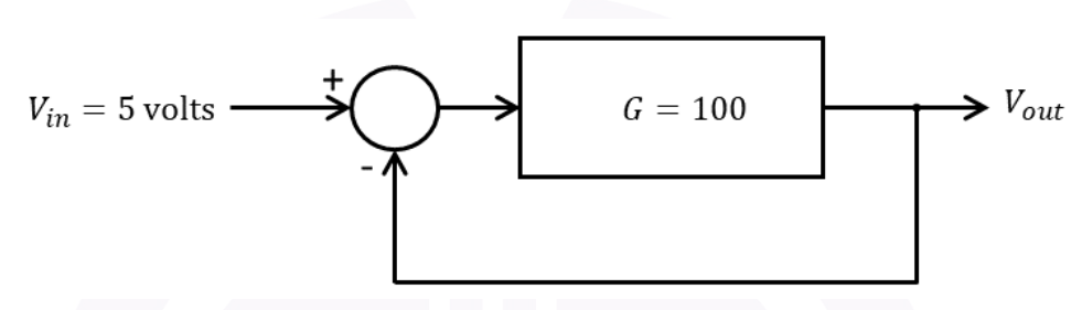 Diagram for GATE 2026 BM question 24