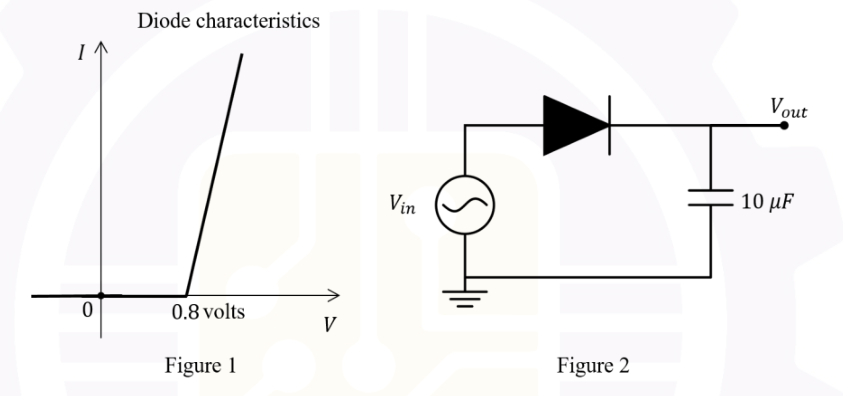 Diagram for GATE 2026 BM question 28