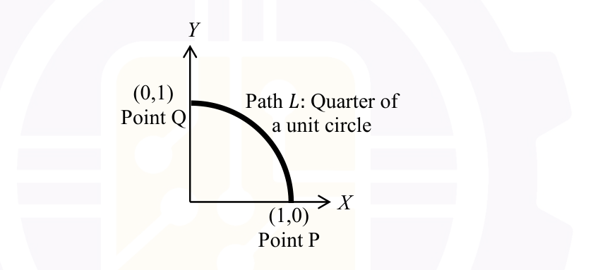 Diagram for GATE 2026 BM question 40