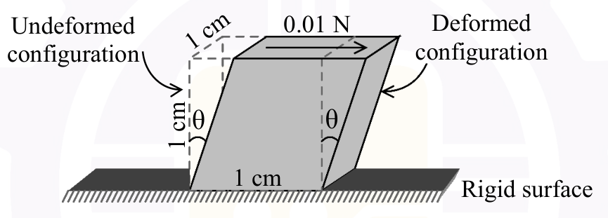 Diagram for GATE 2026 BM question 42