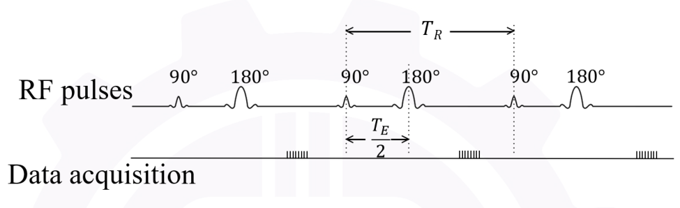 Diagram for GATE 2026 BM question 47