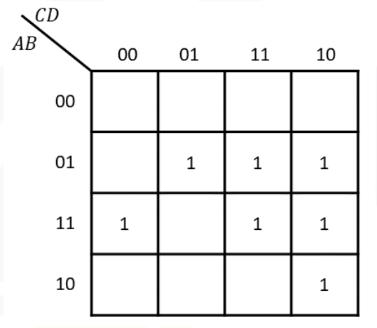 Diagram for GATE 2026 BM question 49