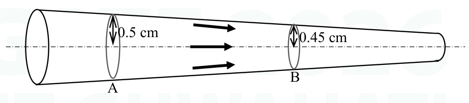Diagram for GATE 2026 BM question 59