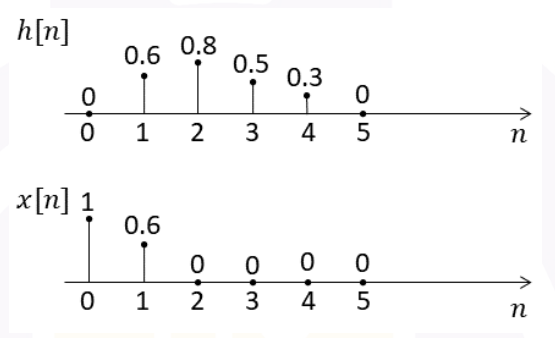 Diagram for GATE 2026 BM question 63