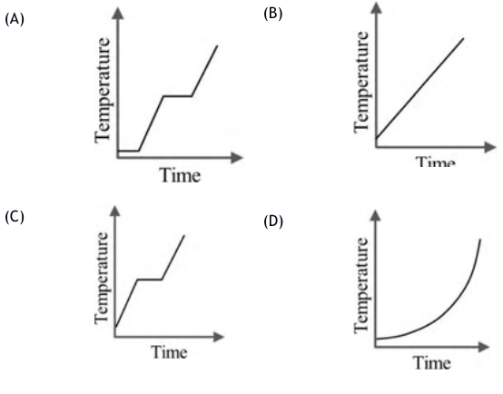 Diagram for GATE 2020 BT question 36