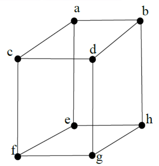 a cube drawn as two squares joined by edges, with the corners a, b, c, d on the top face and e, f, g, h on the bottom face.