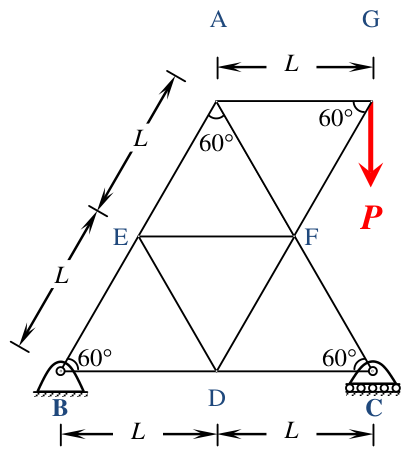 Diagram for GATE 2016 CE (CE1) question 16
