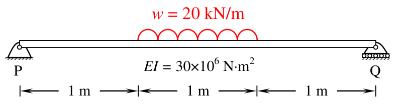 Diagram for GATE 2016 CE (CE1) question 41