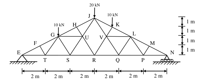 Diagram for GATE 2016 CE (CE1) question 43
