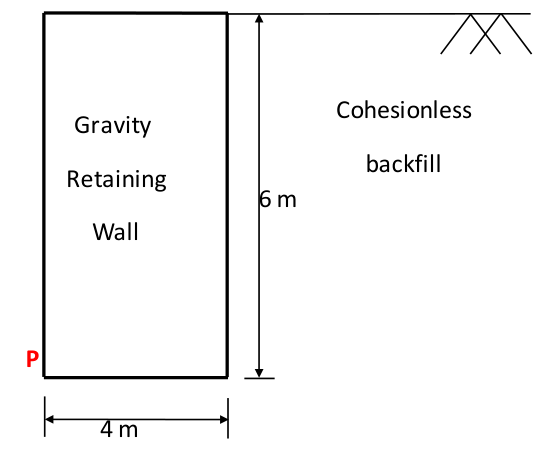 Diagram for GATE 2016 CE (CE1) question 51
