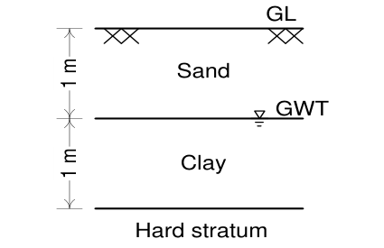 Diagram for GATE 2016 CE (CE1) question 52