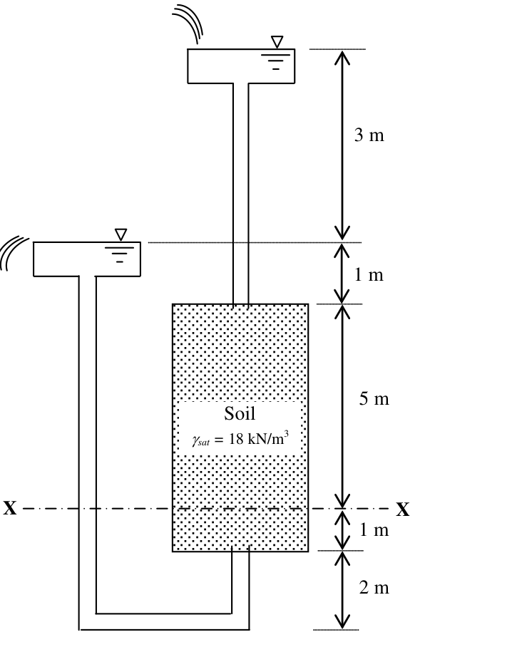 Diagram for GATE 2016 CE (CE1) question 53