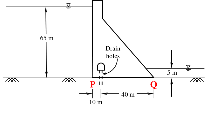 Diagram for GATE 2016 CE (CE1) question 55