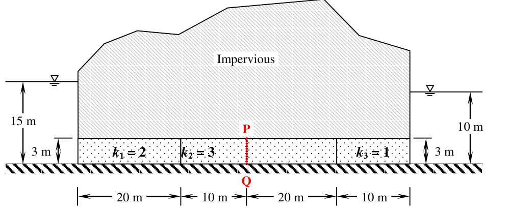 Diagram for GATE 2016 CE (CE1) question 56