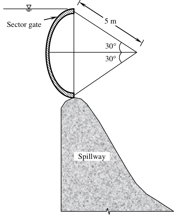 Diagram for GATE 2016 CE (CE1) question 58