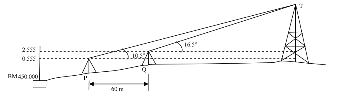 Diagram for GATE 2016 CE (CE1) question 65