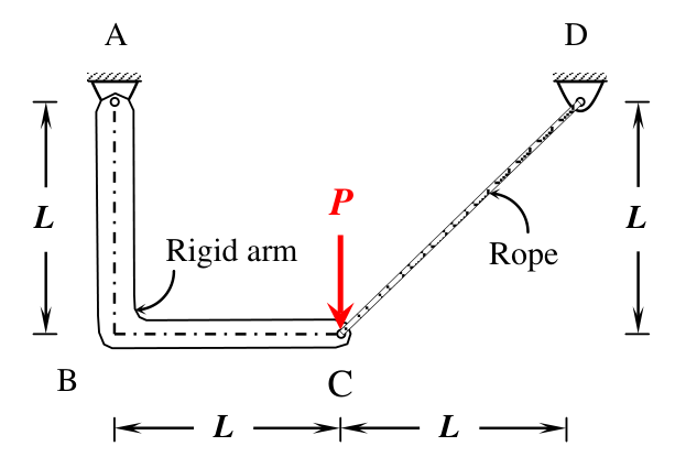 Diagram for GATE 2016 CE (CE2) question 18