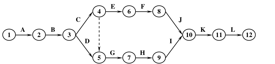 Diagram for GATE 2016 CE (CE2) question 20