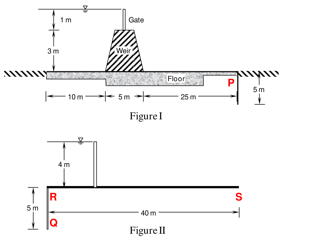 Diagram for GATE 2016 CE (CE2) question 24