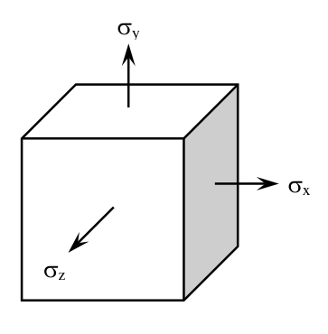 Diagram for GATE 2016 CE (CE2) question 41