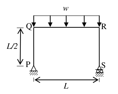 Diagram for GATE 2016 CE (CE2) question 43