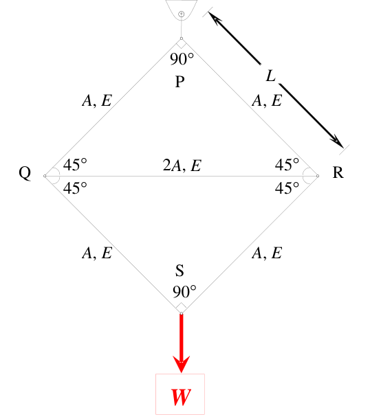 Diagram for GATE 2016 CE (CE2) question 44