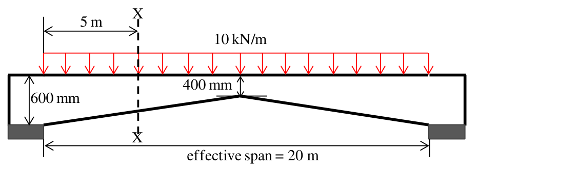 Diagram for GATE 2016 CE (CE2) question 45