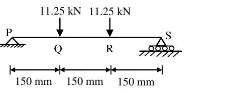 Diagram for GATE 2016 CE (CE2) question 46