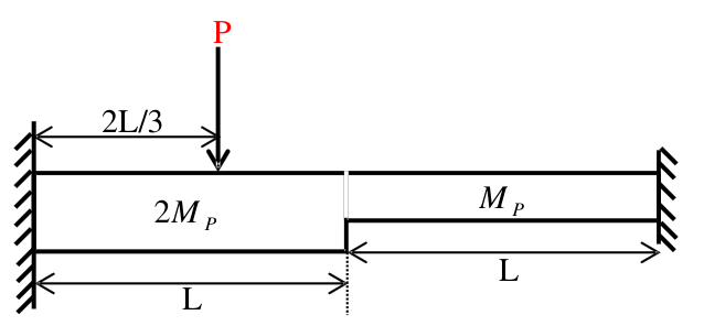 Diagram for GATE 2016 CE (CE2) question 48