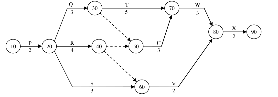 Diagram for GATE 2016 CE (CE2) question 49