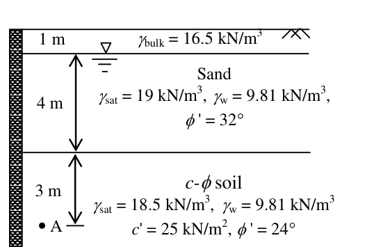 Diagram for GATE 2016 CE (CE2) question 51