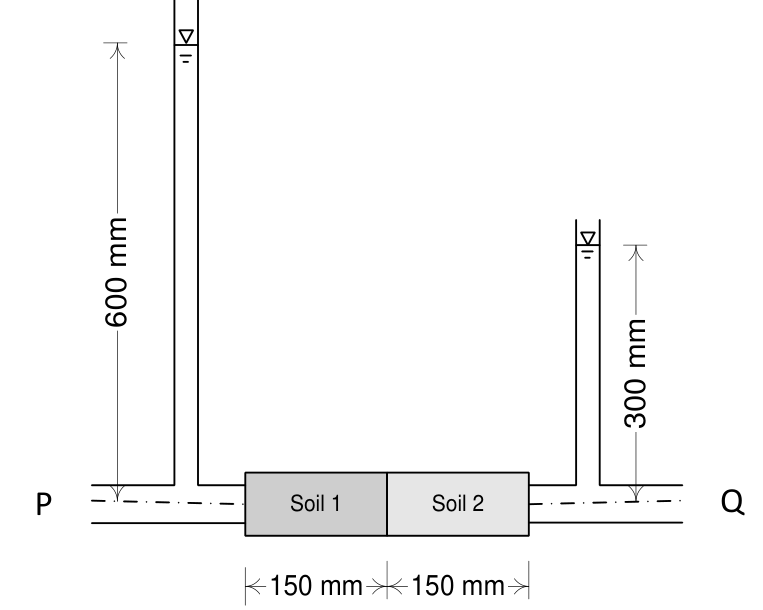 Diagram for GATE 2016 CE (CE2) question 53
