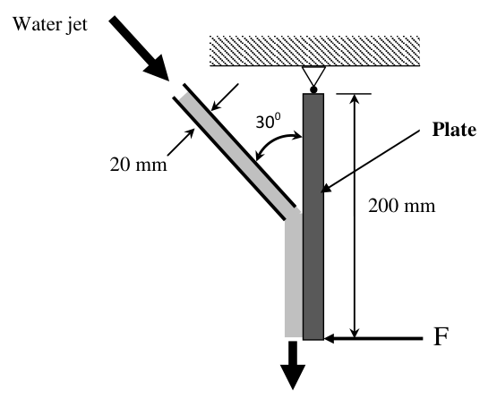 Diagram for GATE 2016 CE (CE2) question 55