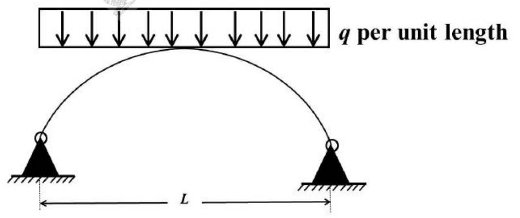 Diagram for GATE 2017 CE (CE1) question 17