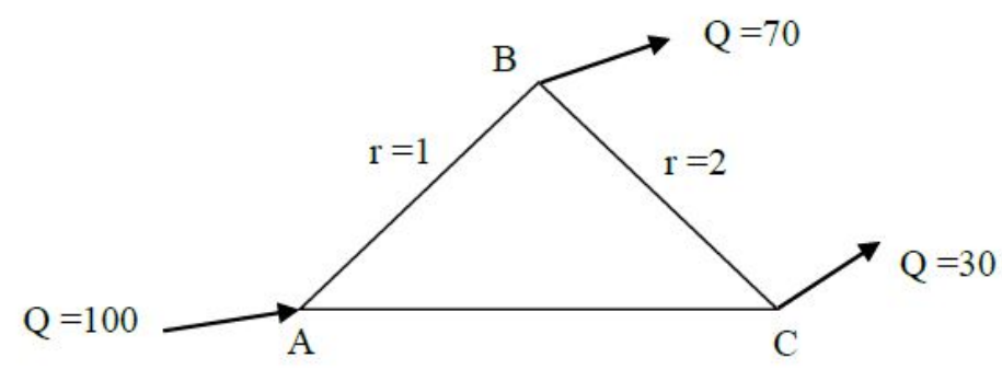 Diagram for GATE 2017 CE (CE1) question 33
