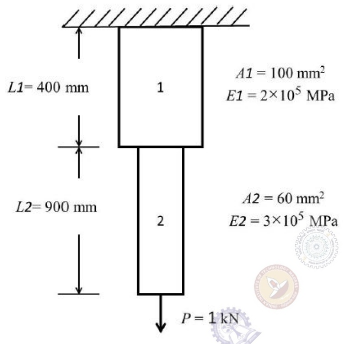 Diagram for GATE 2017 CE (CE1) question 49