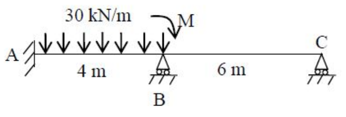 Diagram for GATE 2017 CE (CE1) question 50
