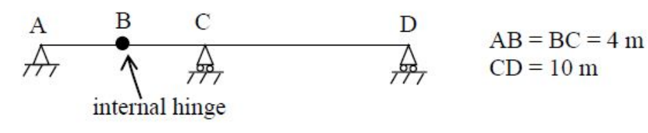 Diagram for GATE 2017 CE (CE1) question 51