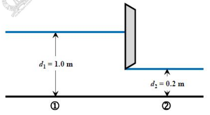 Diagram for GATE 2017 CE (CE1) question 58