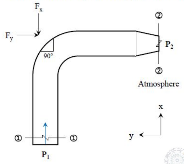 Diagram for GATE 2017 CE (CE1) question 59