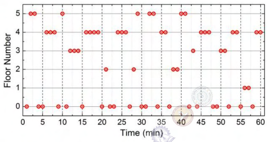 Diagram for GATE 2017 CE (CE2) question 10