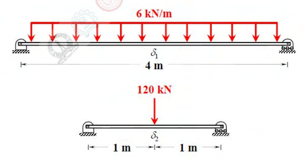 Diagram for GATE 2017 CE (CE2) question 41