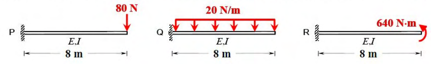 Diagram for GATE 2017 CE (CE2) question 42