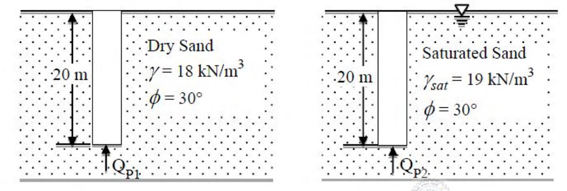 Diagram for GATE 2017 CE (CE2) question 44