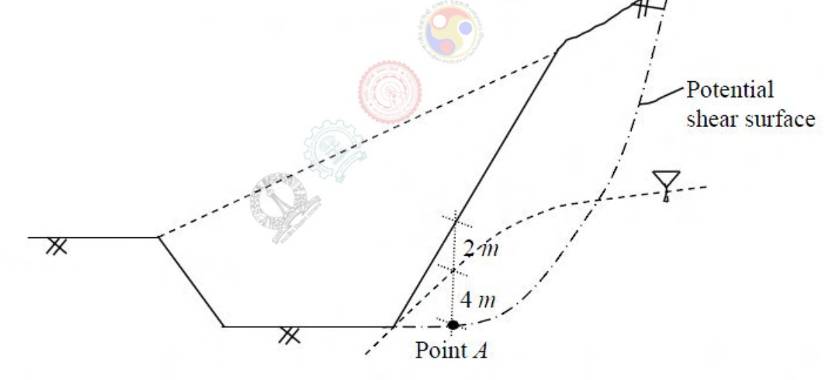 Diagram for GATE 2017 CE (CE2) question 47