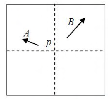 Diagram for GATE 2017 CE (CE2) question 48