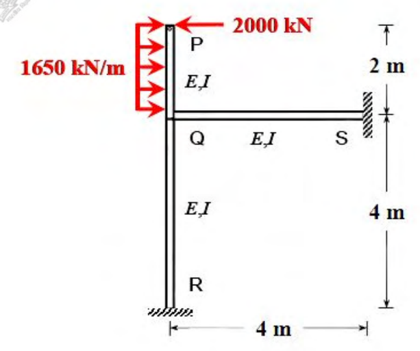 Diagram for GATE 2017 CE (CE2) question 52