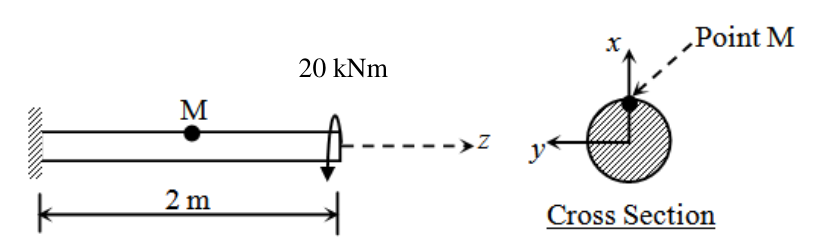 Diagram for GATE 2018 CE (CE1) question 18