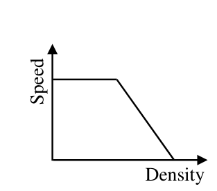 Diagram for GATE 2018 CE (CE1) question 25